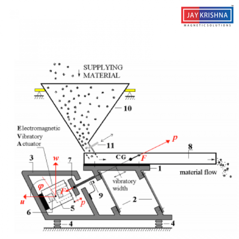 Vibratory Feeder Informative Guide