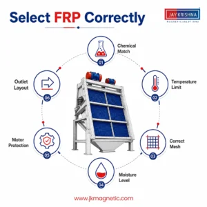 Select Fiber Reinforced Polymer Crrectly